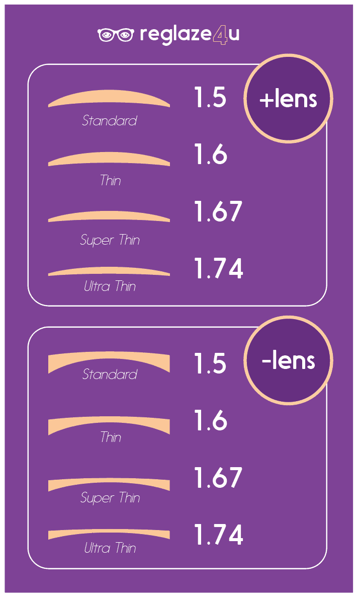 1.5 standard varifocal lenses